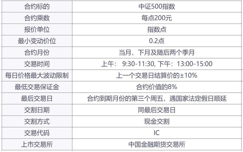 股指期货开户