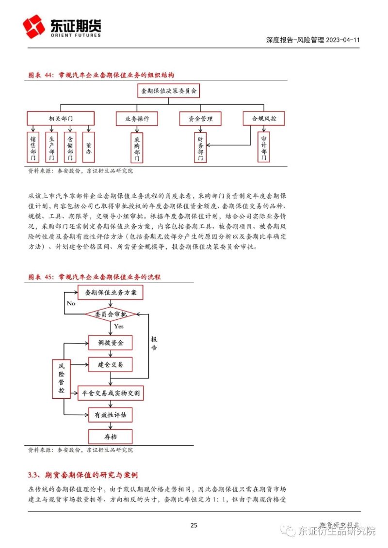 大宗商品风险管理