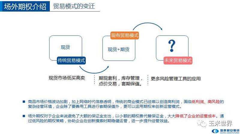 场外期权报价