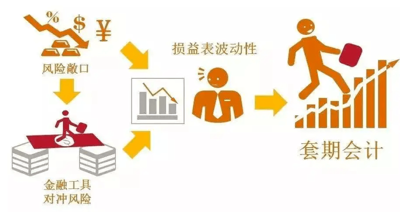 避险利器：当前企业套保方案解析